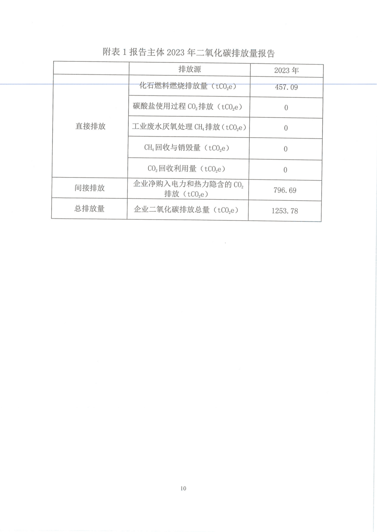 工業(yè)企業(yè)溫室氣體排放報(bào)告_09.png