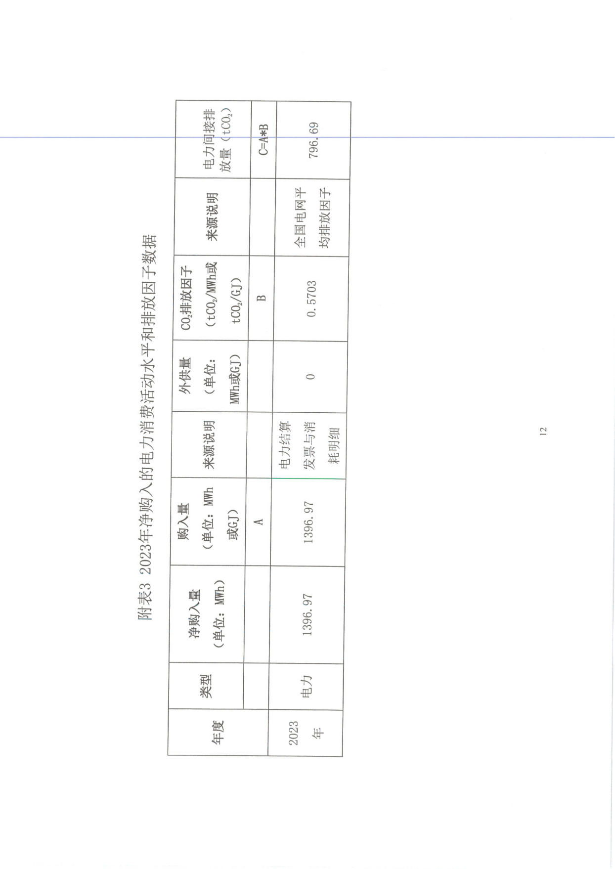 工業(yè)企業(yè)溫室氣體排放報(bào)告_11.png